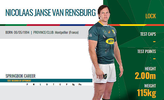 Nicolaas Janse van Rensburg